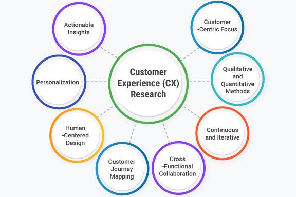 Customer Experience: Feedback and Recommendations from Real Users
