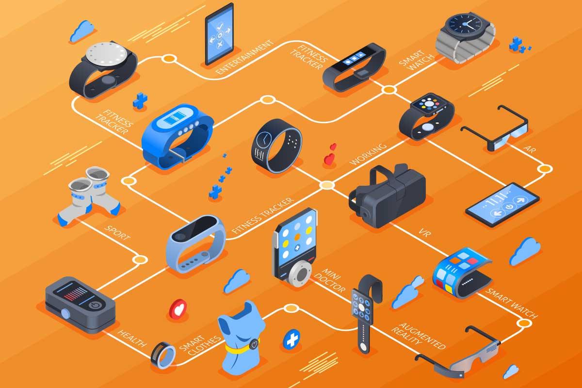 Enhancing Daily Safety with Smart Wearable Technology Solutions