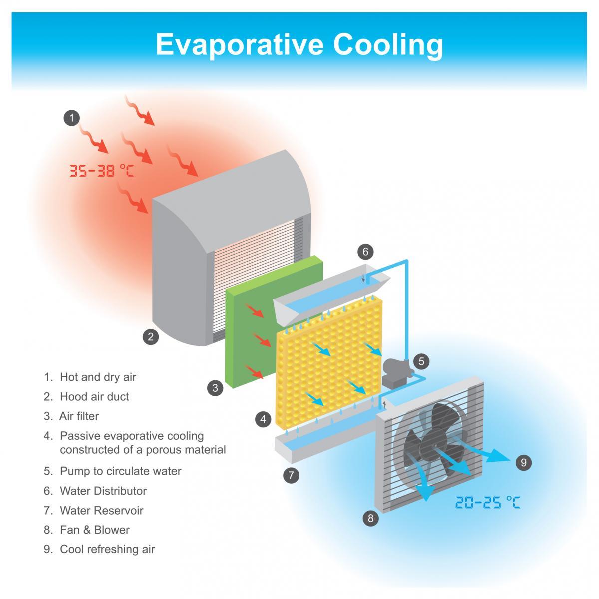 Unveiling the Cooling Technology Behind‌ Superior Sleep quality