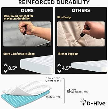 Consumer Insights: Real⁢ Stories ​on Mattress ‍Lifespan
