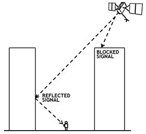 Navigating Your Fitness ‌Journey: GPS Accuracy and ⁢Performance Evaluation