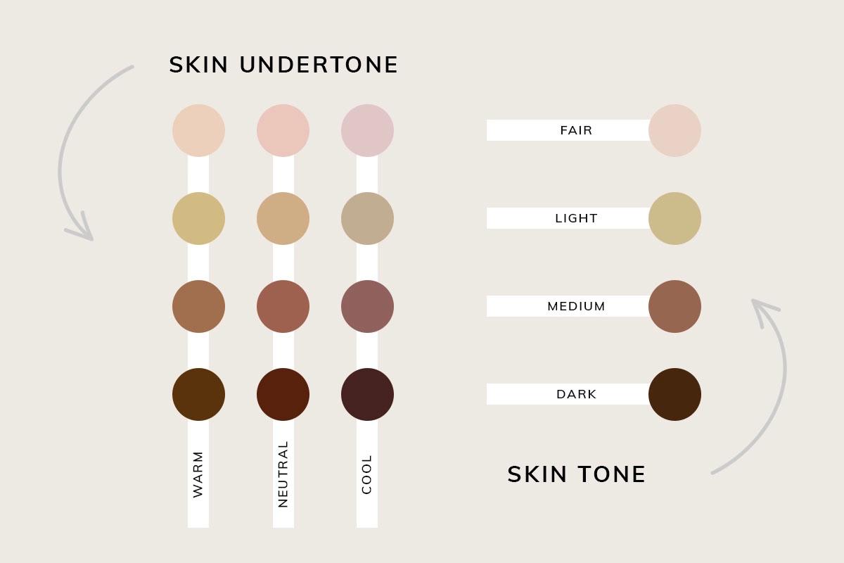 Choosing the ⁢Right Shade​ for​ Your ​Skin Tone