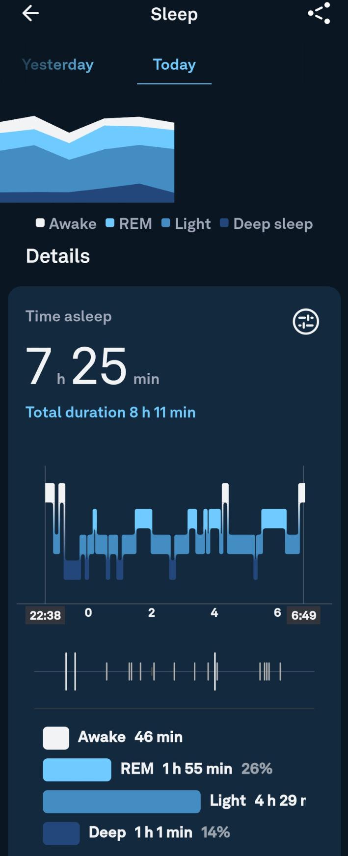 Evaluating Accuracy: How Different​ Devices Measure Sleep Quality