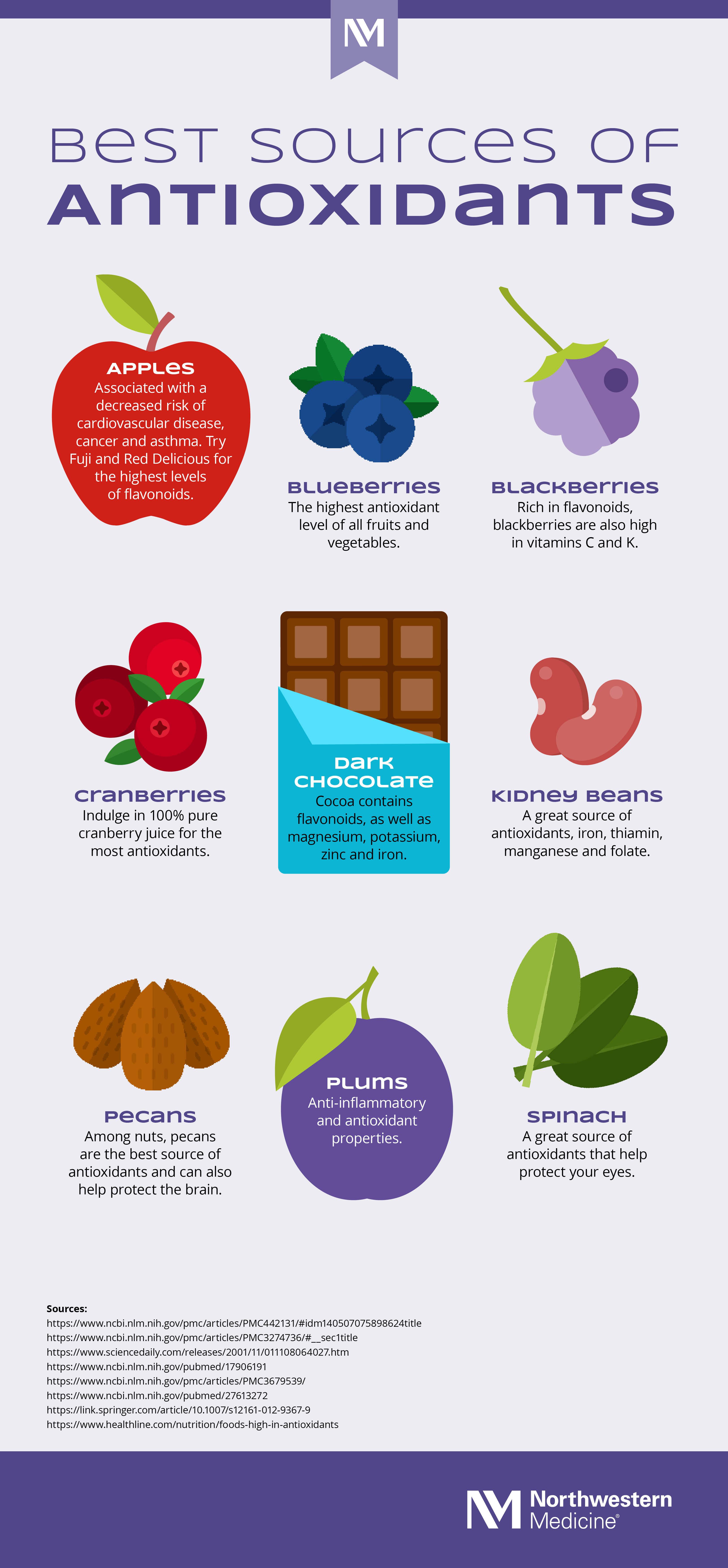 Understanding the‌ Role of Antioxidants ‌in Skin Vitality