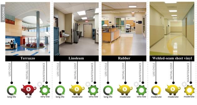 Durability⁢ in ⁣design:​ Material Choices that Stand the Test of Time