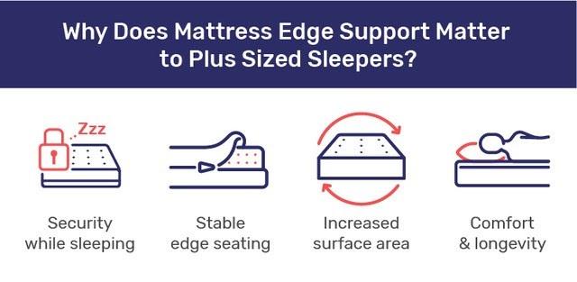 Choosing the Right Mattress for Optimal Edge Stability